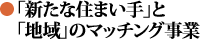 「新たな住まい手」と「地域」のマッチング事業